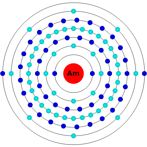 Americium Atom