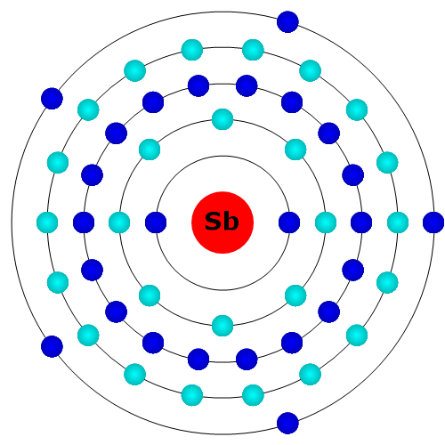 Antimon Atom