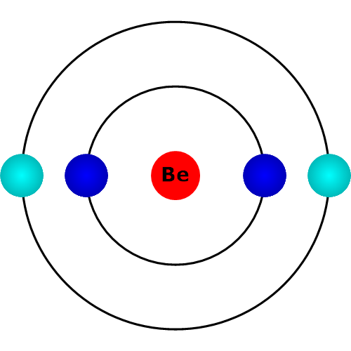 Beryllium Atom