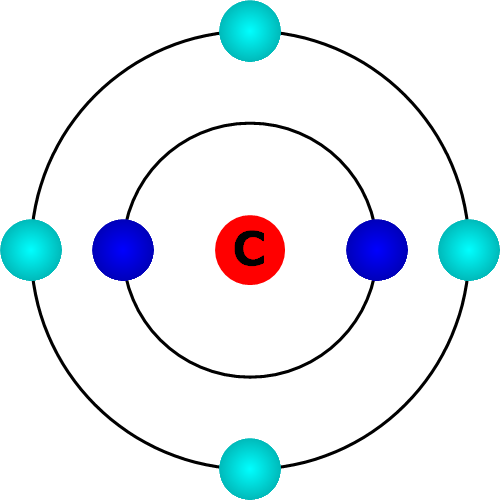 Kohlenstoff Atom