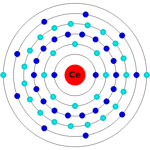 Cer Atom