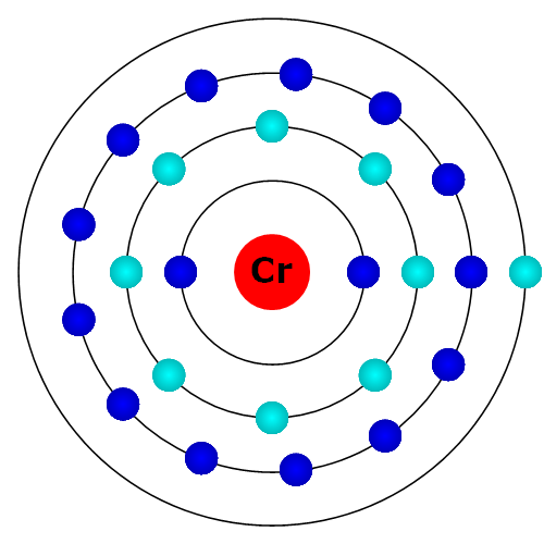 Chrom Atom