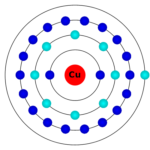 Kupfer Atom