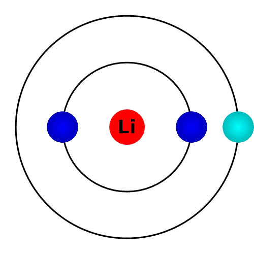 Lithium Atom