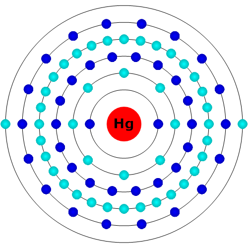 Quecksilber Atom