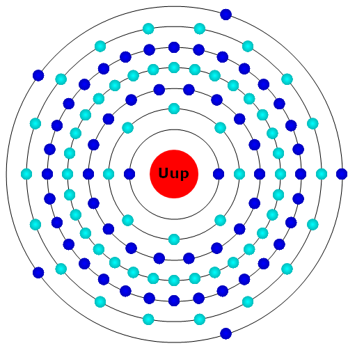 Moscovium Atom