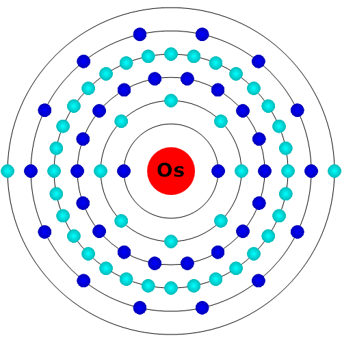 Osmium Atom